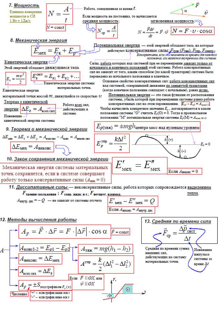 Конспект по физике динамика