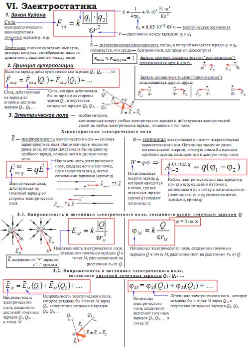 Конспект по физике динамика