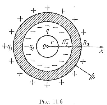 Металлическому шару радиусом 30 см сообщен заряд